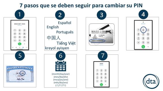 7 pasos que se deben seguir para cambiar su PIN