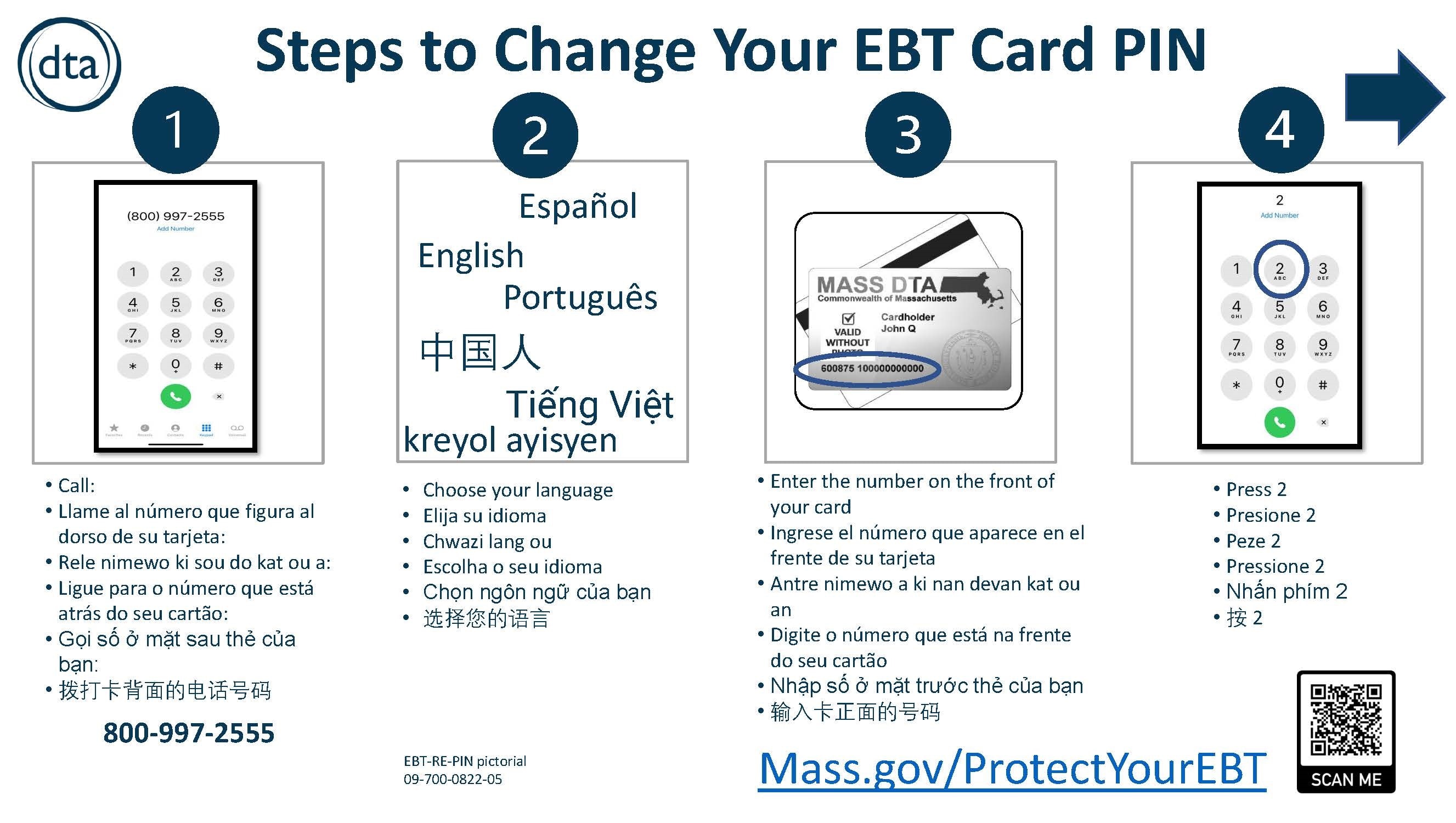 Protect Your EBT Benefits Outreach Materials Mass.gov